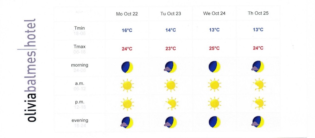 barcelona weather - Copy