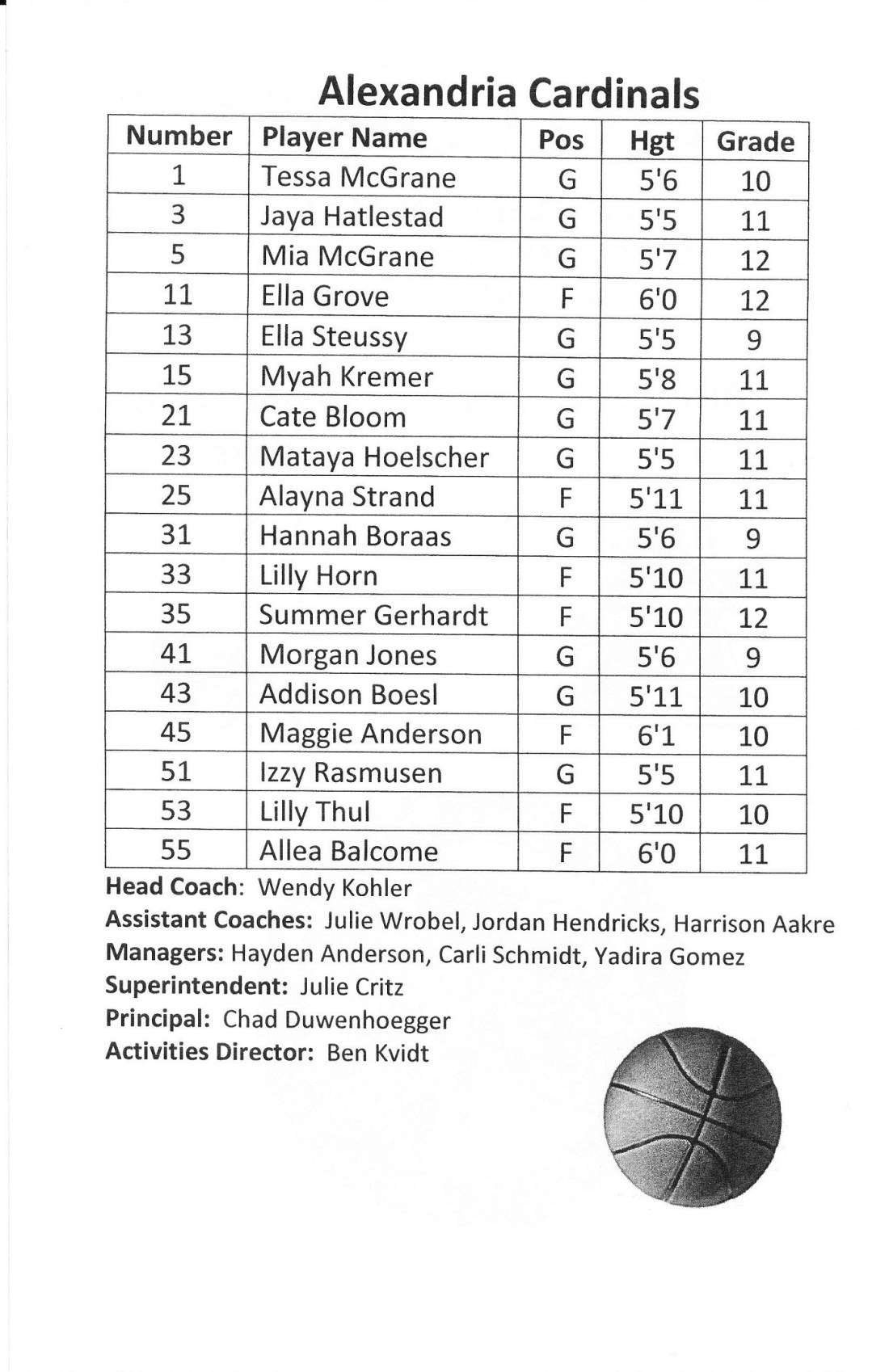 girls b'ball sections '20-2 - Copy