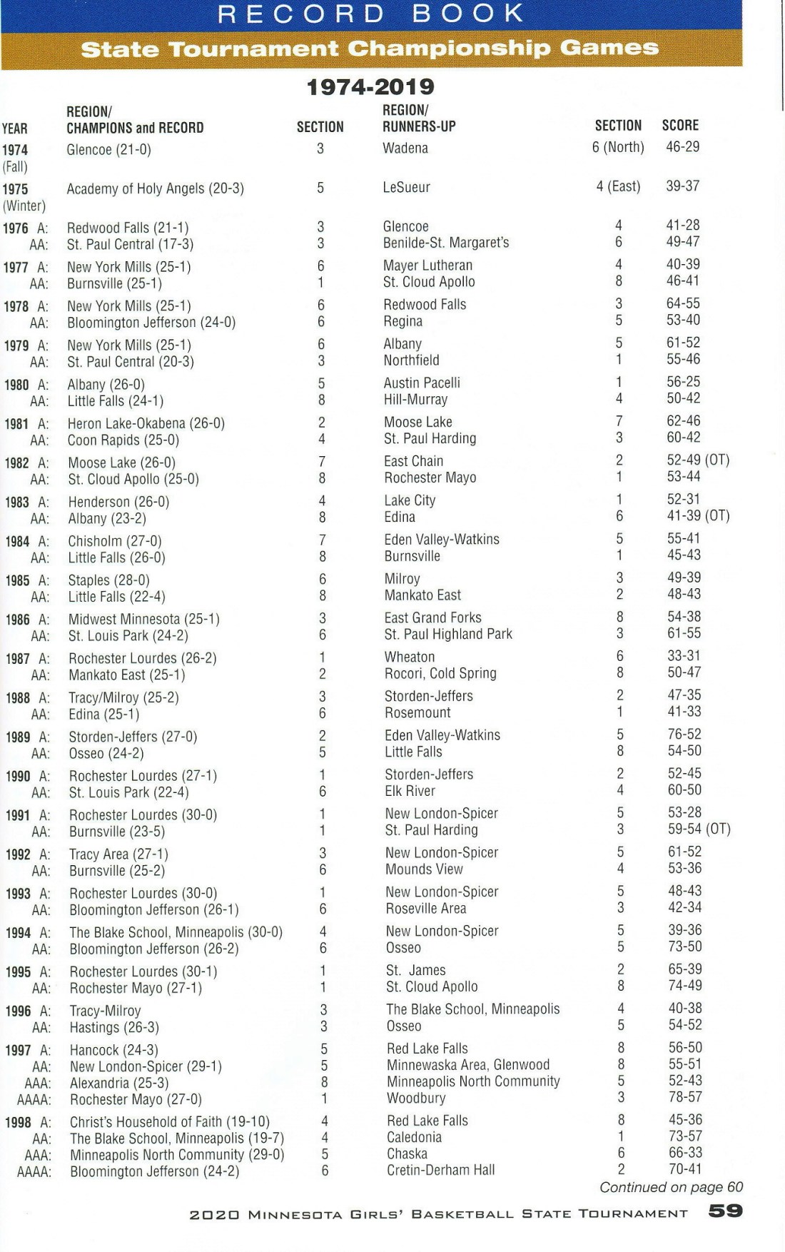 girls state '20-4 - Copy