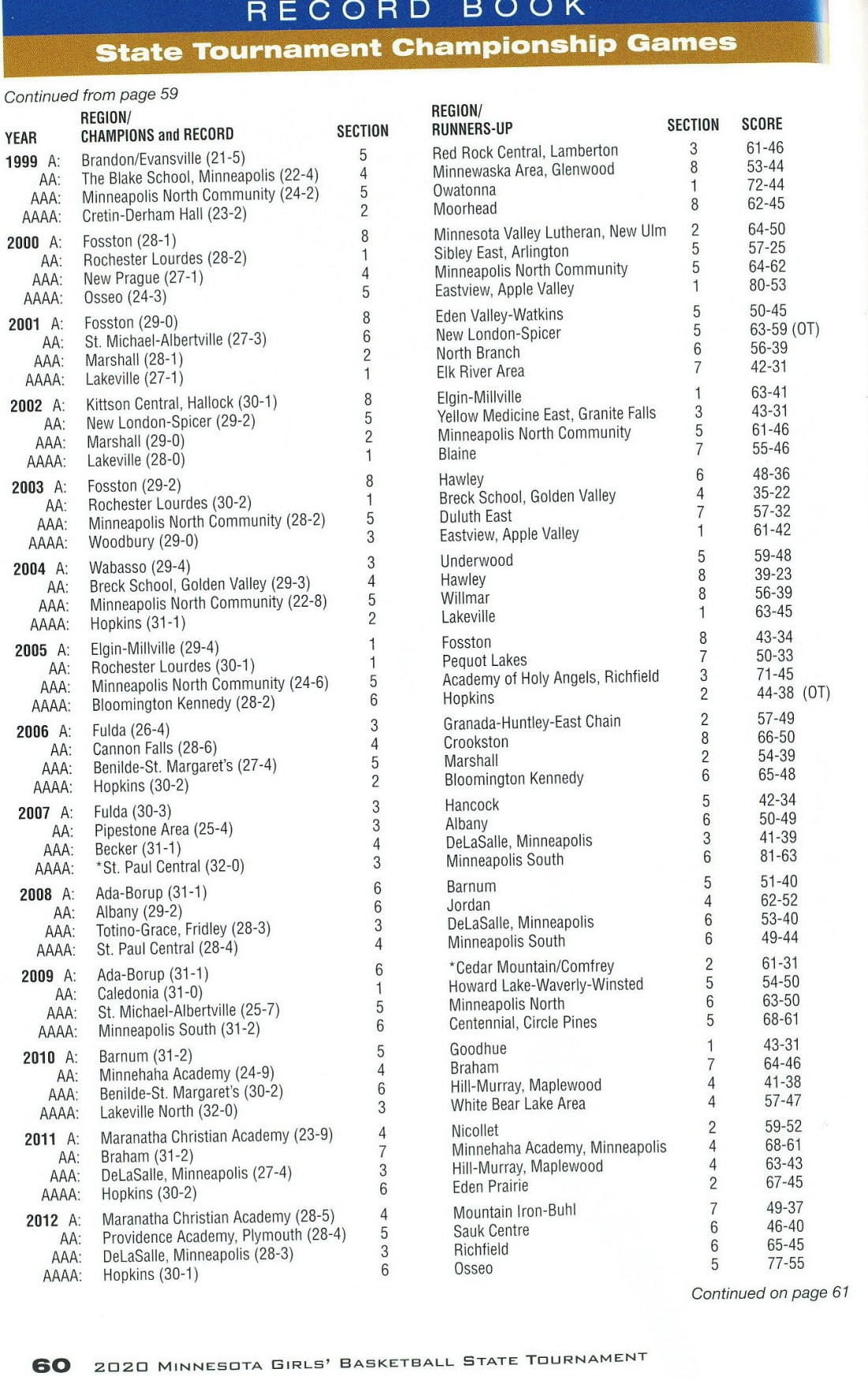 girls state '20-5 - Copy